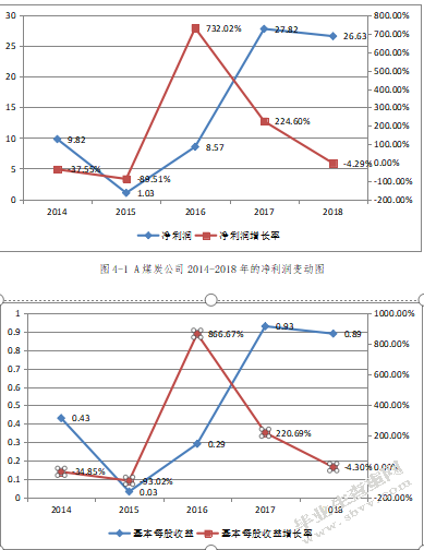 上市公司环境会计信息披露问题研究