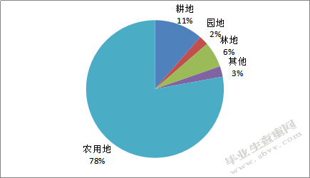 山区农村耕地利用问题及对策建议-以山西省平顺县为例