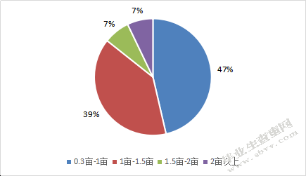 山区农村耕地利用问题及对策建议-以山西省平顺县为例