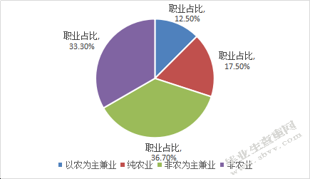 山区农村耕地利用问题及对策建议-以山西省平顺县为例