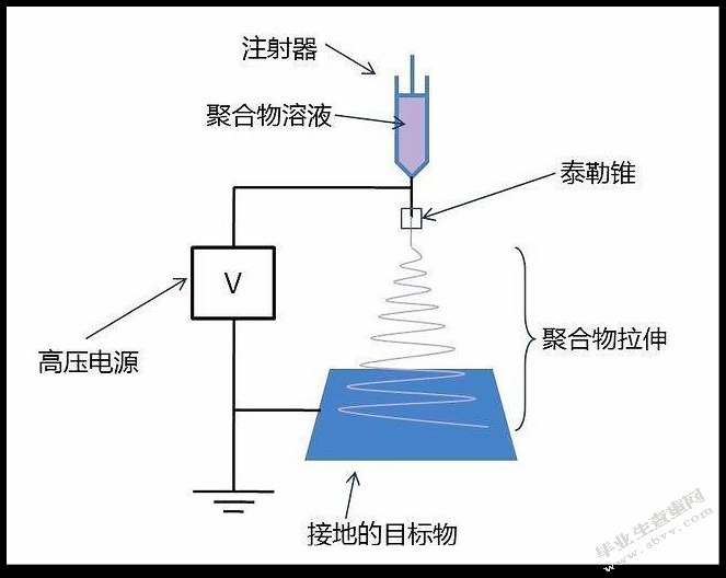 有机/无机复合纳米纤维锂电池隔膜的制备及其性能研究