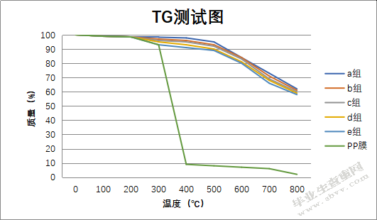 有机/无机复合纳米纤维锂电池隔膜的制备及其性能研究