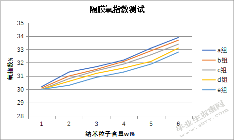 有机/无机复合纳米纤维锂电池隔膜的制备及其性能研究