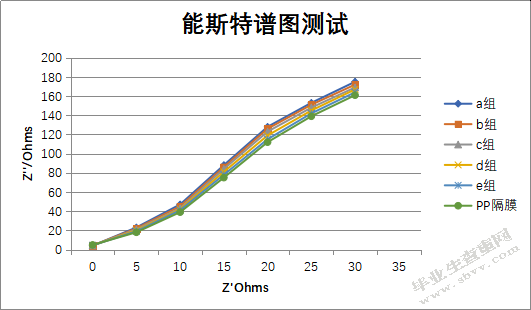 有机/无机复合纳米纤维锂电池隔膜的制备及其性能研究