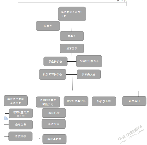 公司治理与内部控制——以海航集团为例