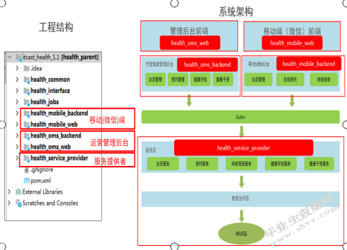 优美健康管理系统