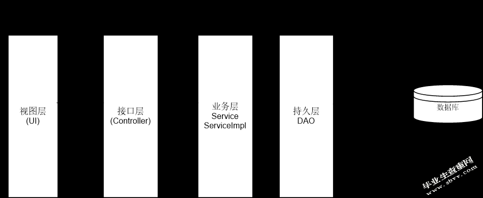 优美健康管理系统