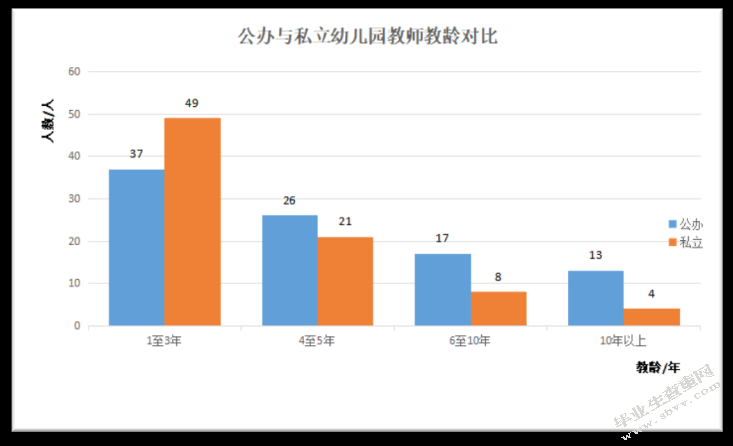 幼儿园教师专业标准（试行）》背景下的幼儿教师师德教育研究
