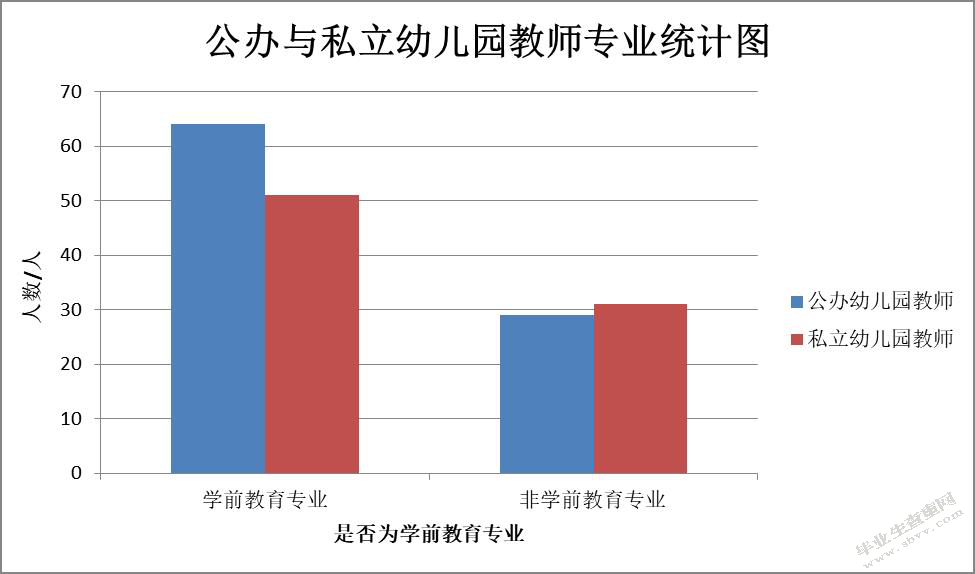 幼儿园教师专业标准（试行）》背景下的幼儿教师师德教育研究
