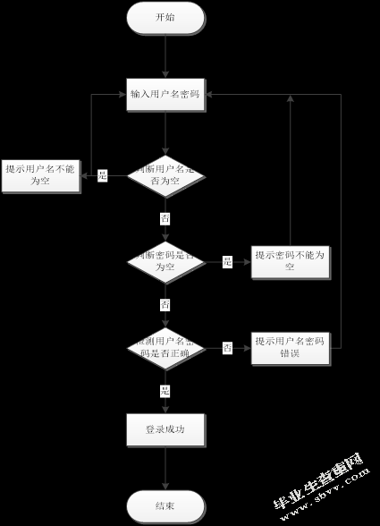 基于JavaEE的海鲜水产销售管理系统的设计与实现