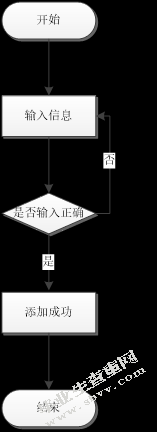基于JavaEE的海鲜水产销售管理系统的设计与实现