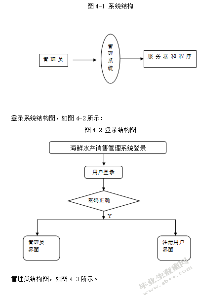 基于JavaEE的海鲜水产销售管理系统的设计与实现