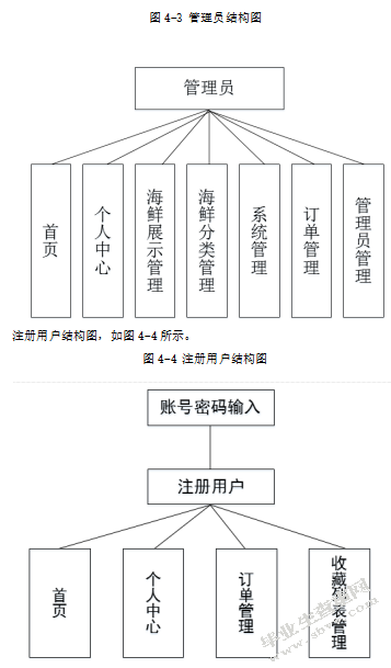 基于JavaEE的海鲜水产销售管理系统的设计与实现