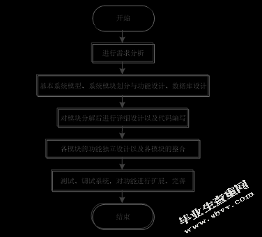 基于JavaEE的海鲜水产销售管理系统的设计与实现