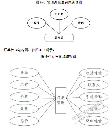 基于JavaEE的海鲜水产销售管理系统的设计与实现