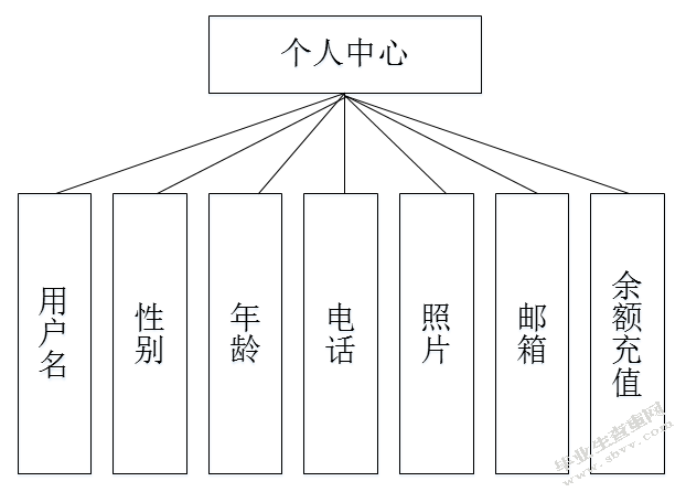 基于JavaEE的海鲜水产销售管理系统的设计与实现