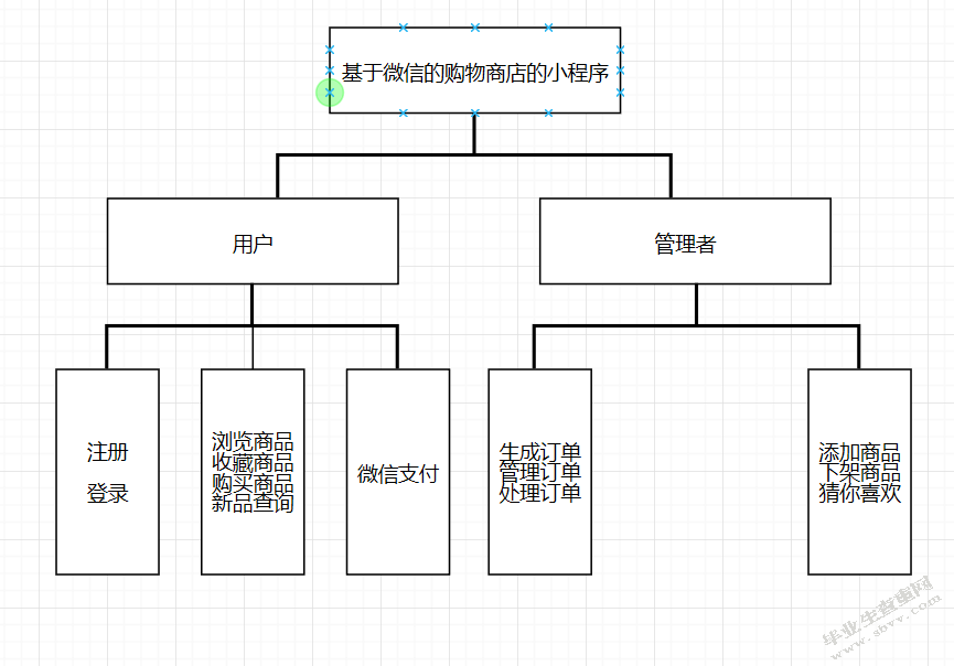 基于微信的购物商城的设计与实现_计算机软件学院本科生毕业设计