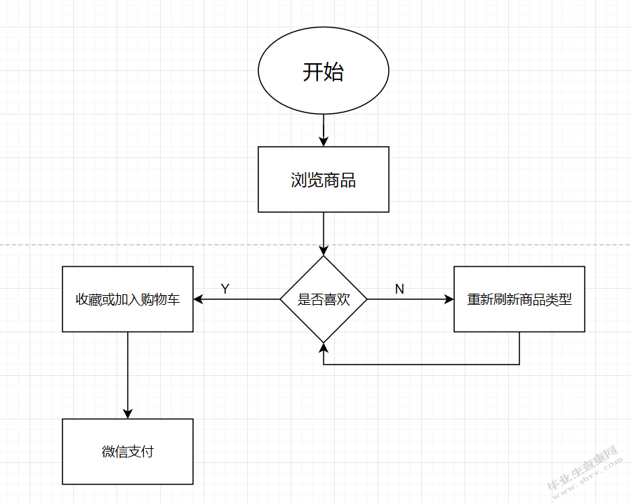 基于微信的购物商城的设计与实现_计算机软件学院本科生毕业设计