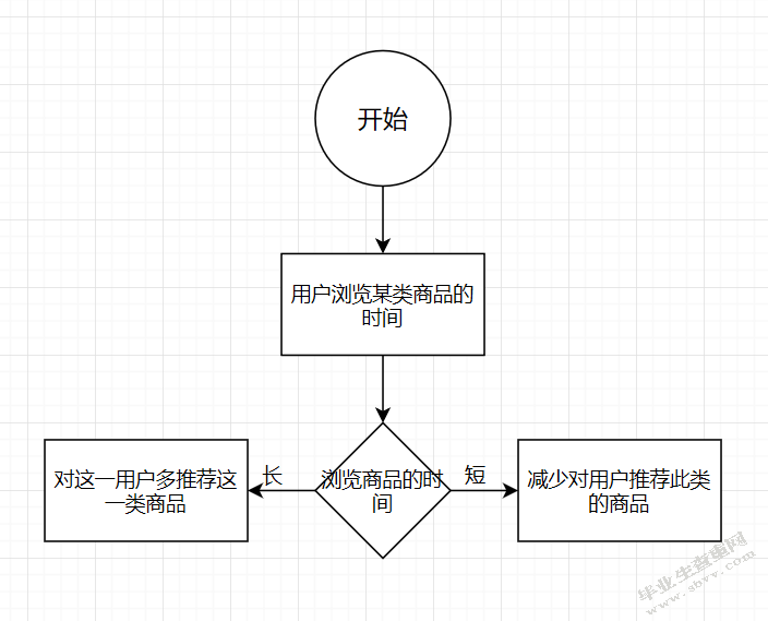 基于微信的购物商城的设计与实现_计算机软件学院本科生毕业设计