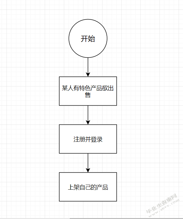 基于微信的购物商城的设计与实现_计算机软件学院本科生毕业设计