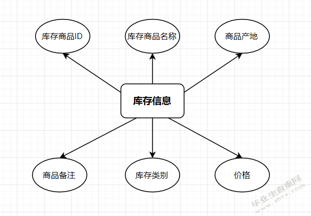 基于微信的购物商城的设计与实现_计算机软件学院本科生毕业设计