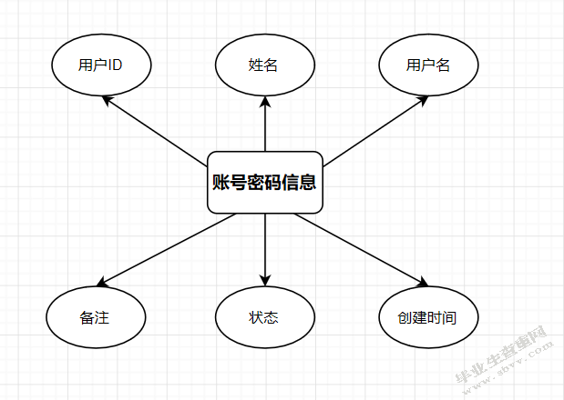 基于微信的购物商城的设计与实现_计算机软件学院本科生毕业设计