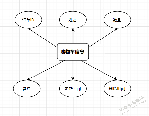 基于微信的购物商城的设计与实现_计算机软件学院本科生毕业设计