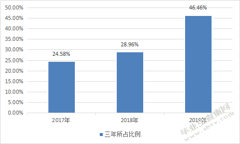 山东宝山科技有限公司偿债能力分析