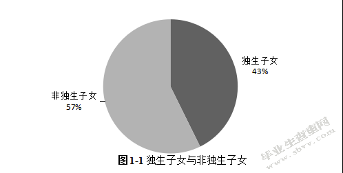 小学生欺负行为及其对策研究——基于四川省