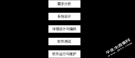 基于java的聊天室设计与实现