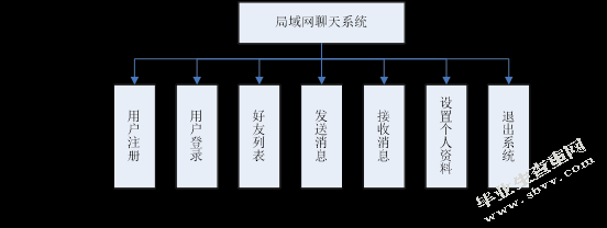 基于java的聊天室设计与实现