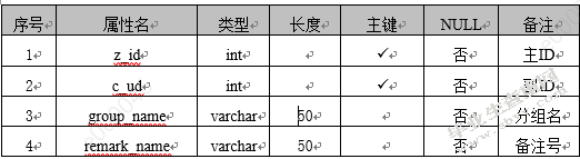 基于java的聊天室设计与实现