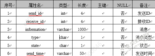 基于java的聊天室设计与实现