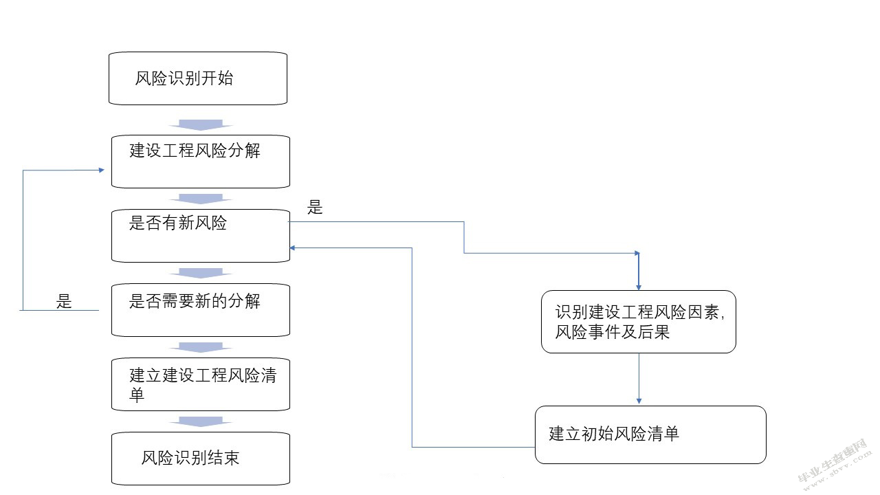 青岛海天中心建筑工程项目风险管理研究