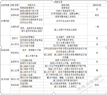 青岛海天中心建筑工程项目风险管理研究