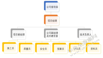 青岛海天中心建筑工程项目风险管理研究