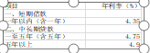 基于自由现金流的重庆啤酒企业价值评估