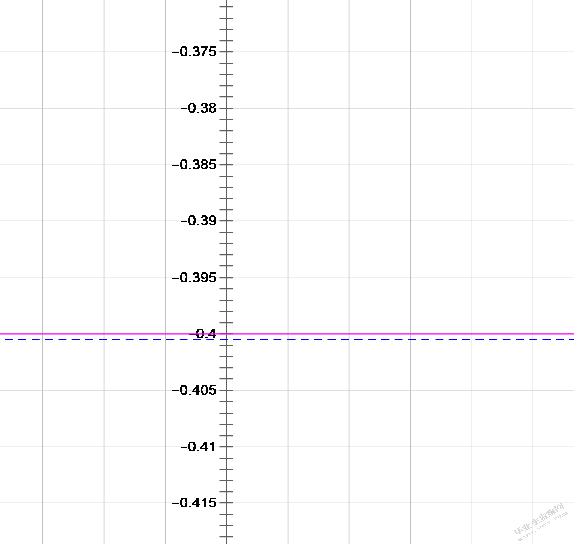 计算f(x)lnx在x0.67的近似值