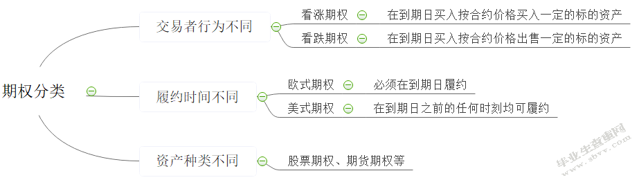 几何布朗运动在看涨期权方面的应用