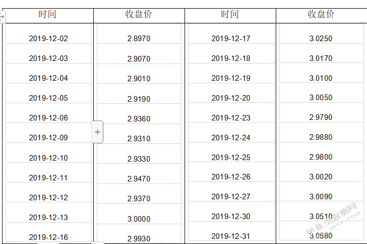 几何布朗运动在看涨期权方面的应用