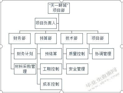 青岛市黄岛区“天一畔城”项目质量管理研究