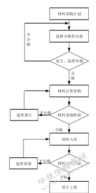 青岛市黄岛区“天一畔城”项目质量管理研究
