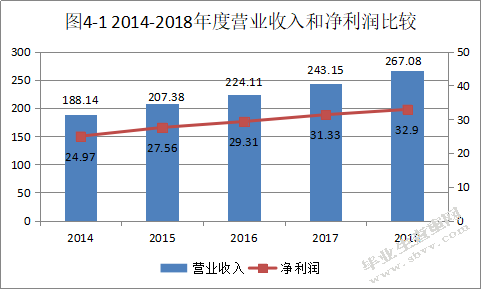 商标权评估及其对企业绩效的影响