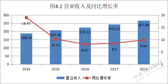 商标权评估及其对企业绩效的影响