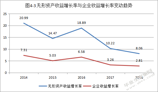 商标权评估及其对企业绩效的影响