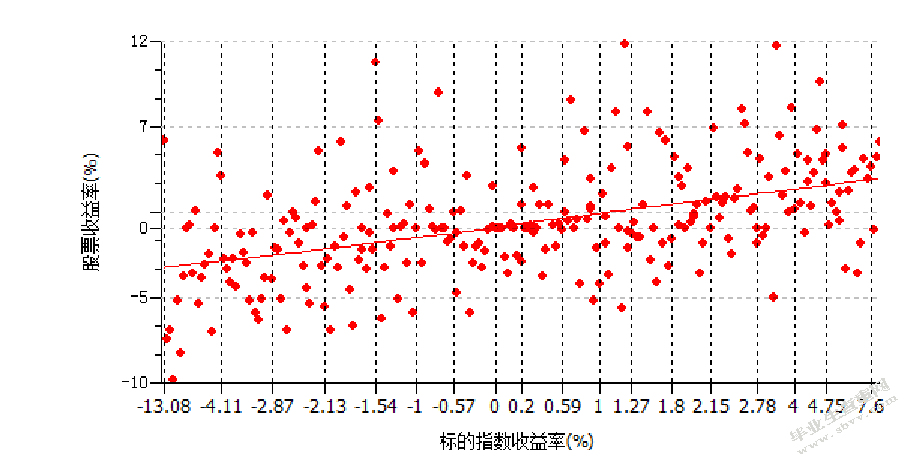 商标权评估及其对企业绩效的影响