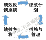 绿地控股集团负债经营与公司绩效研究