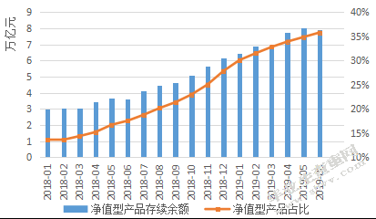 资管新规对商业银行理财业务 的影响分析 ——以招商银行为例