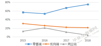 资管新规对商业银行理财业务 的影响分析 ——以招商银行为例