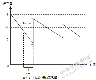 内蒙古旭一牧业产成品库存优化